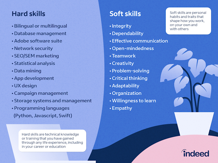 The Difference Between Hard And Soft Skills (you Need Both), 60% OFF - Hard Skills En Soft Skills