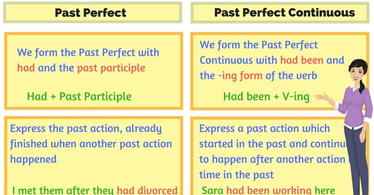 Past Perfect Simple Past Perfect Continuous