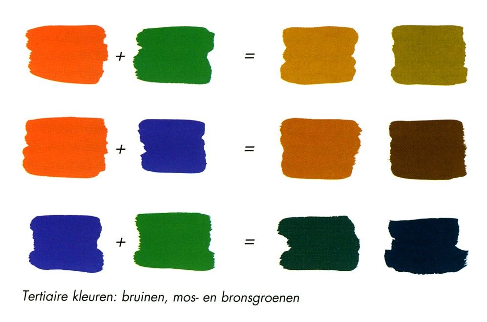 the different colors of paint are shown - Welke Kleur Krijg Je Als Je Rood Met Blauw Mengt