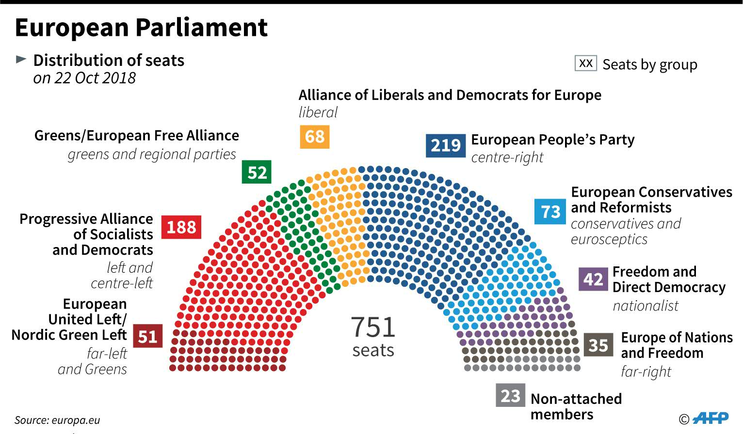 The European Parliament: the Parties - Progressive Pulse - Hoeveel Zetels Heeft Het Europees Parlement