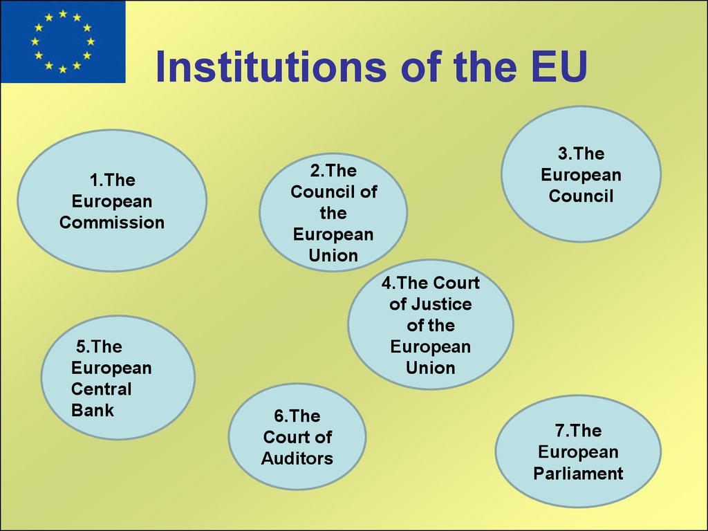 Institutions In The European Union