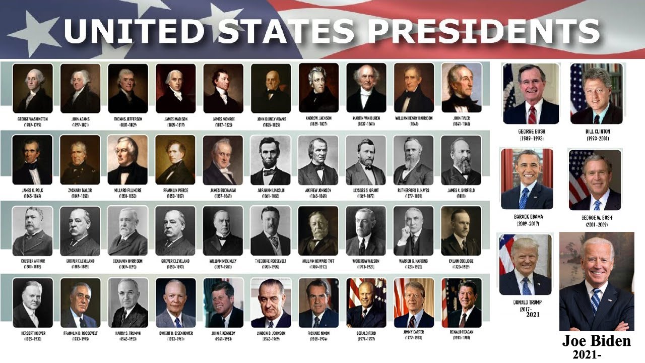 The Evolution of the American Presidency: From George Washington to the - Hoe Lang Mag Een President Zitten In Amerika