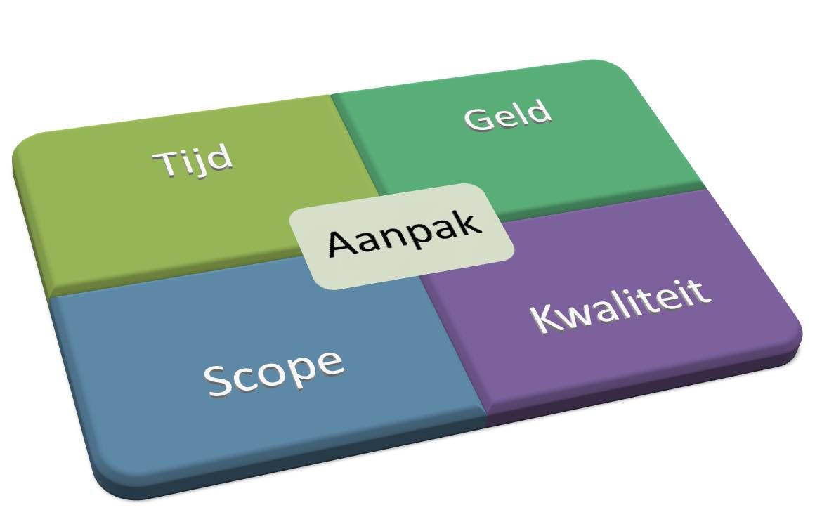 the four main parts of a computer keyboard are labeled 4 m, 4 m and 4 mm - Verschil Ipma C En D