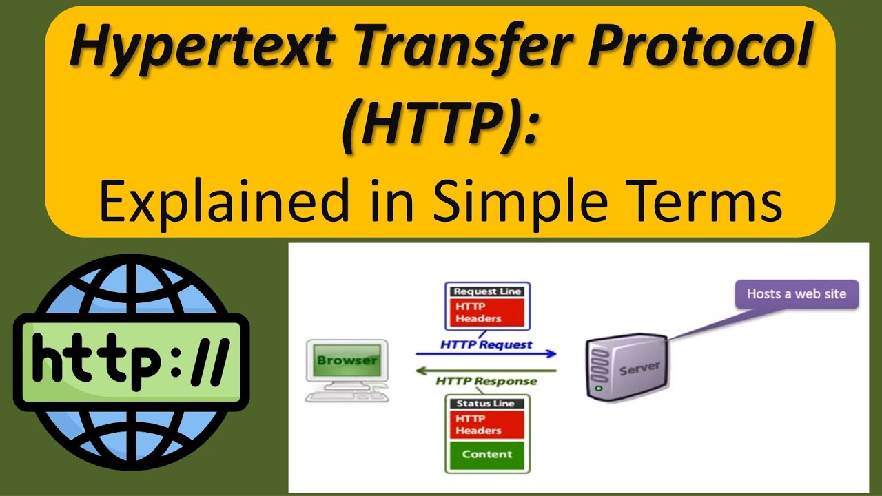 The Hypertext Transfer Protocol (HTTP): Explained in Simple Terms - YouTube - Http Www Ct3000 Nl Tool