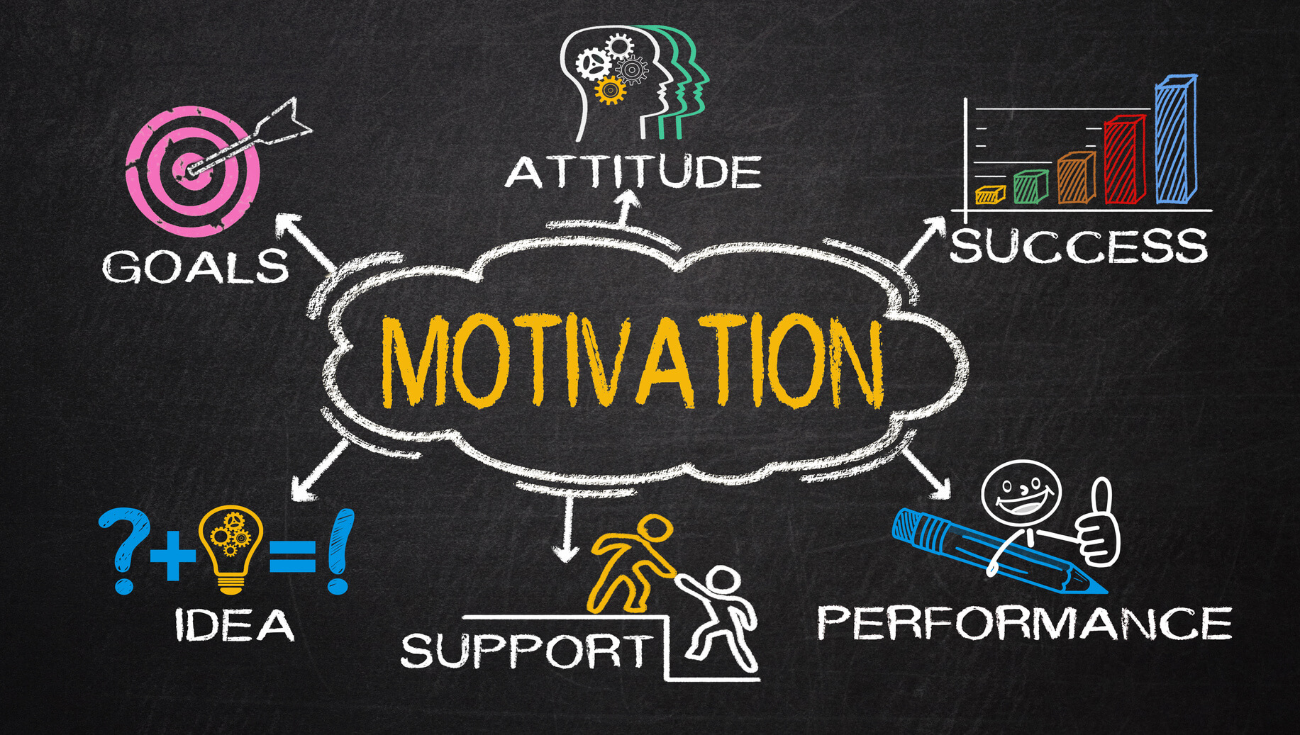 Motivation Letter For A Phd