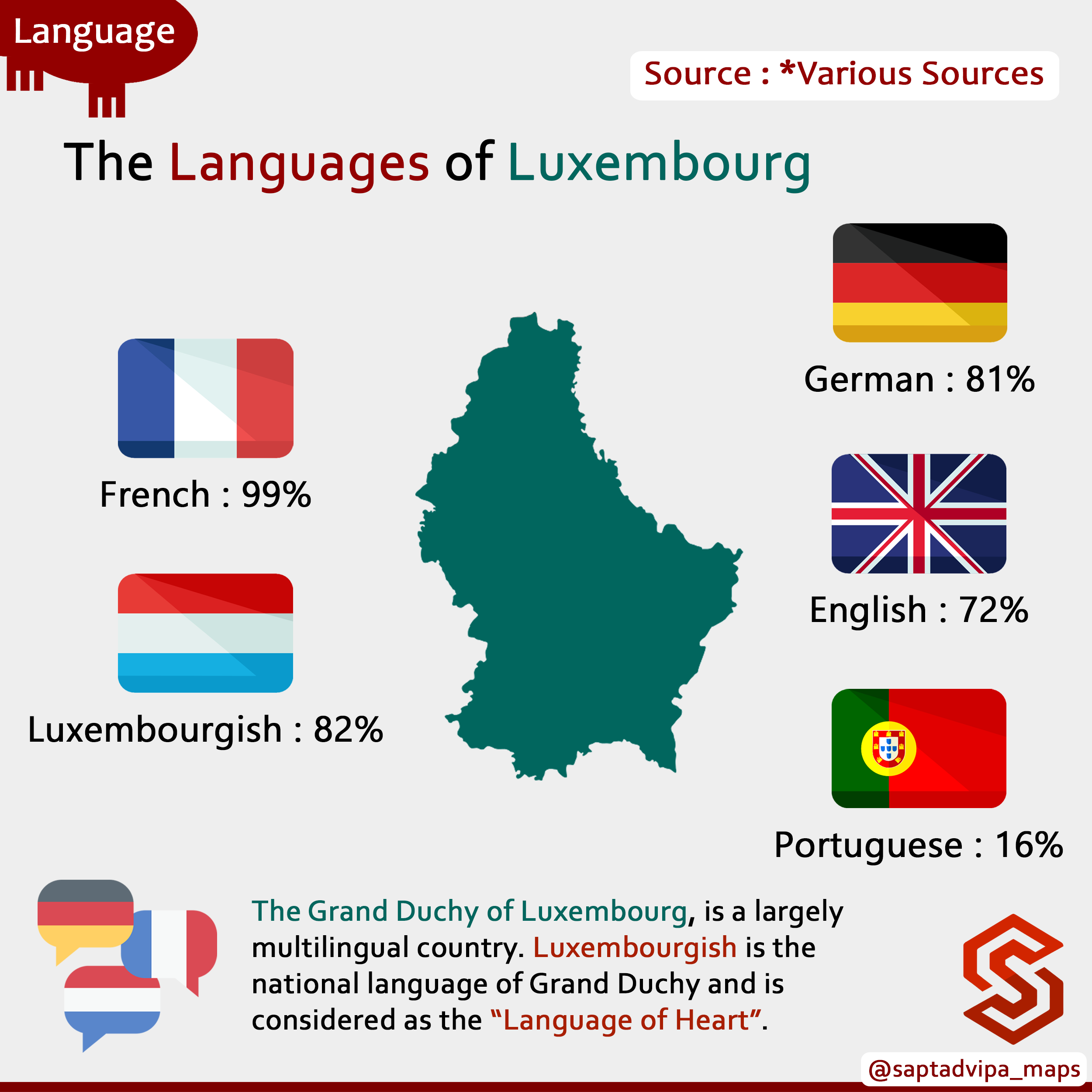 The languages of Luxembourg, 21st century in 2022 | Language - Wat Voor Taal Spreken Ze In Luxemburg