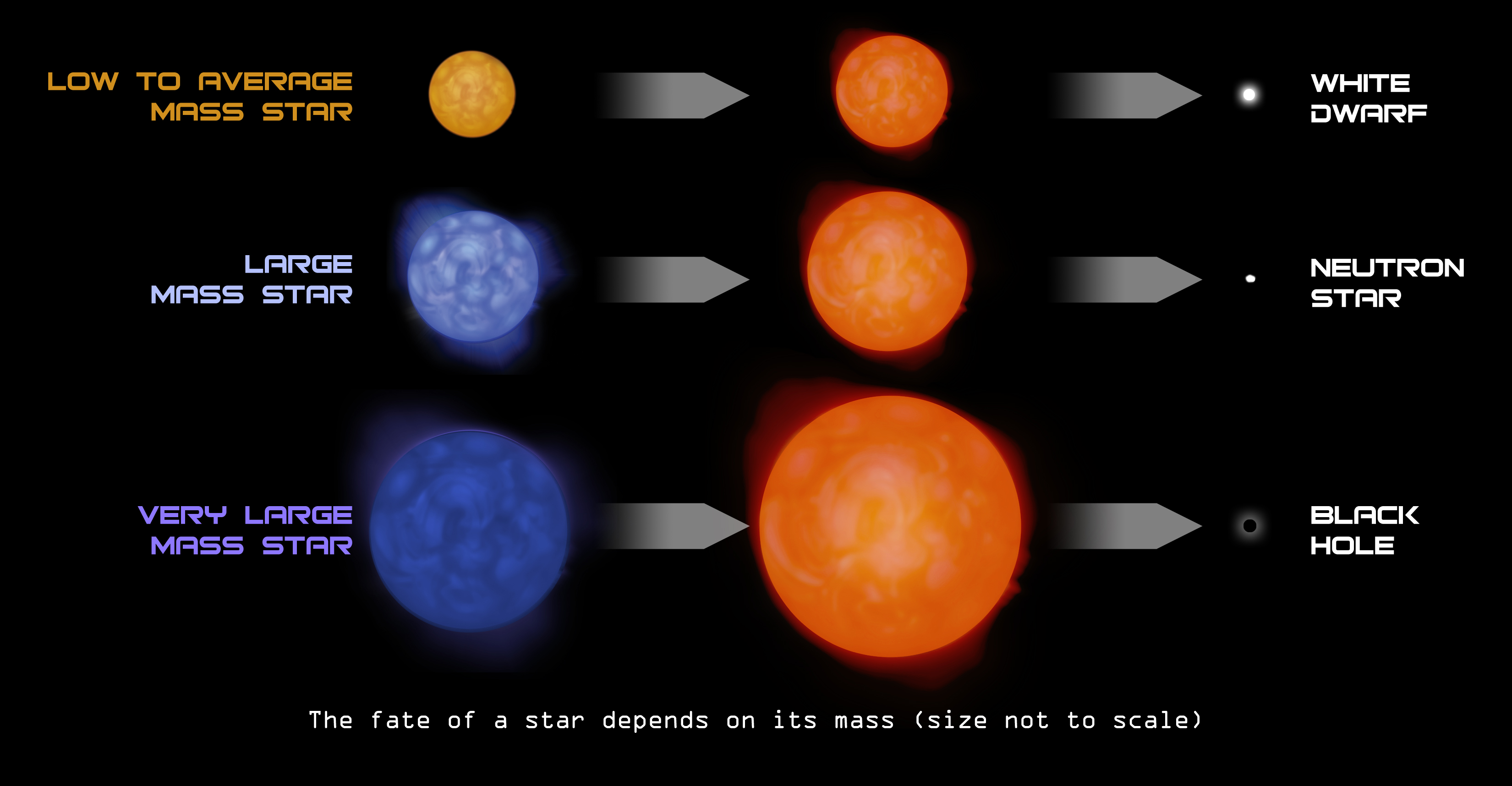The life of stars | It's a natural universe - Star Wars The Clone Wars Animated Series