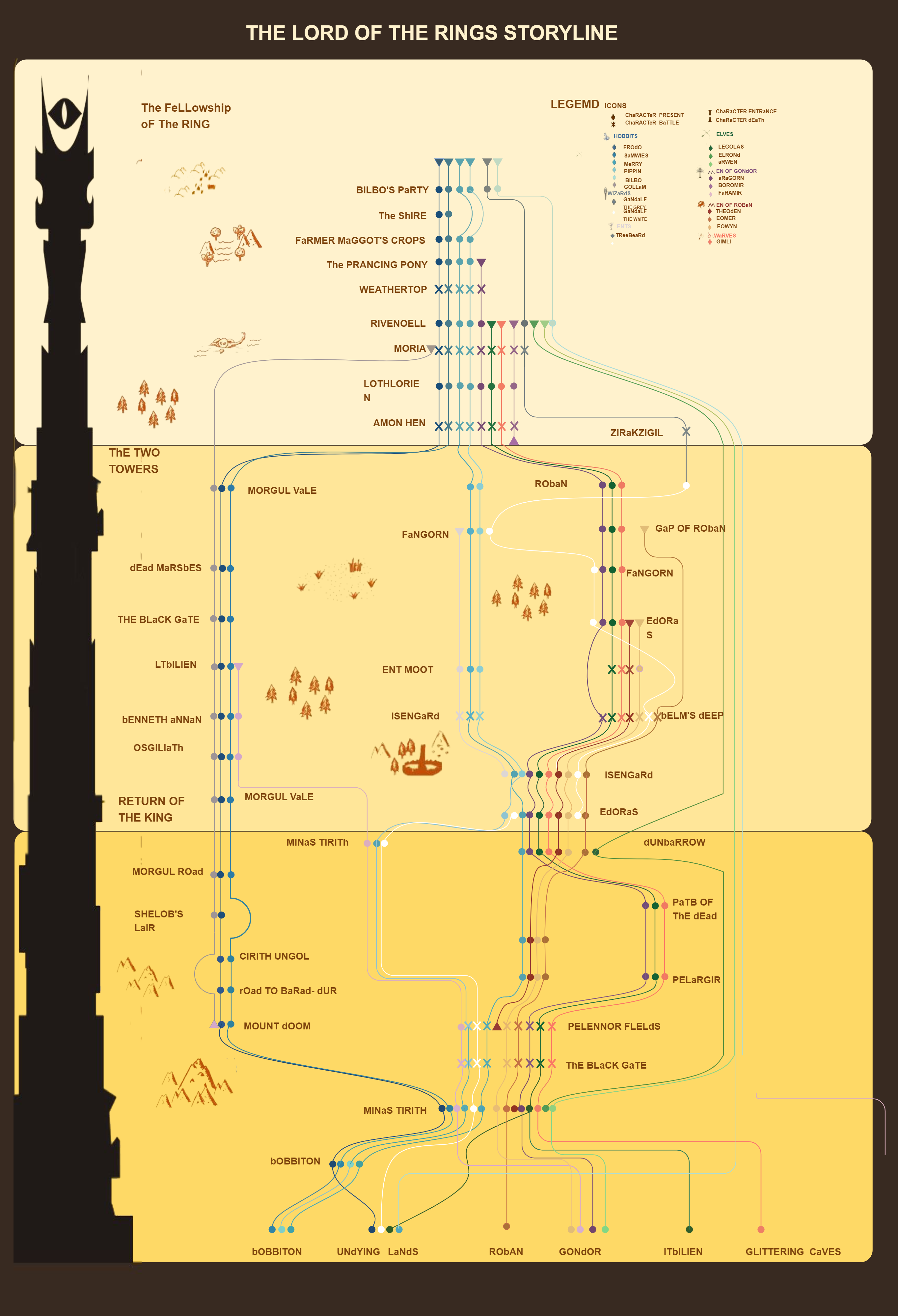 Wiki The Lord Of The Rings