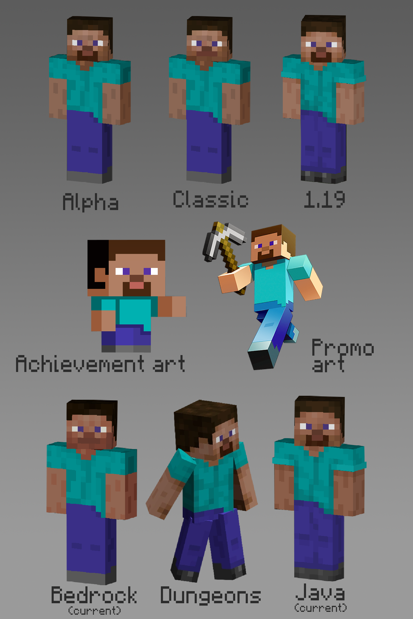 The many faces of Steve : r/Minecraft - Steve Krug Don't Make Me Think
