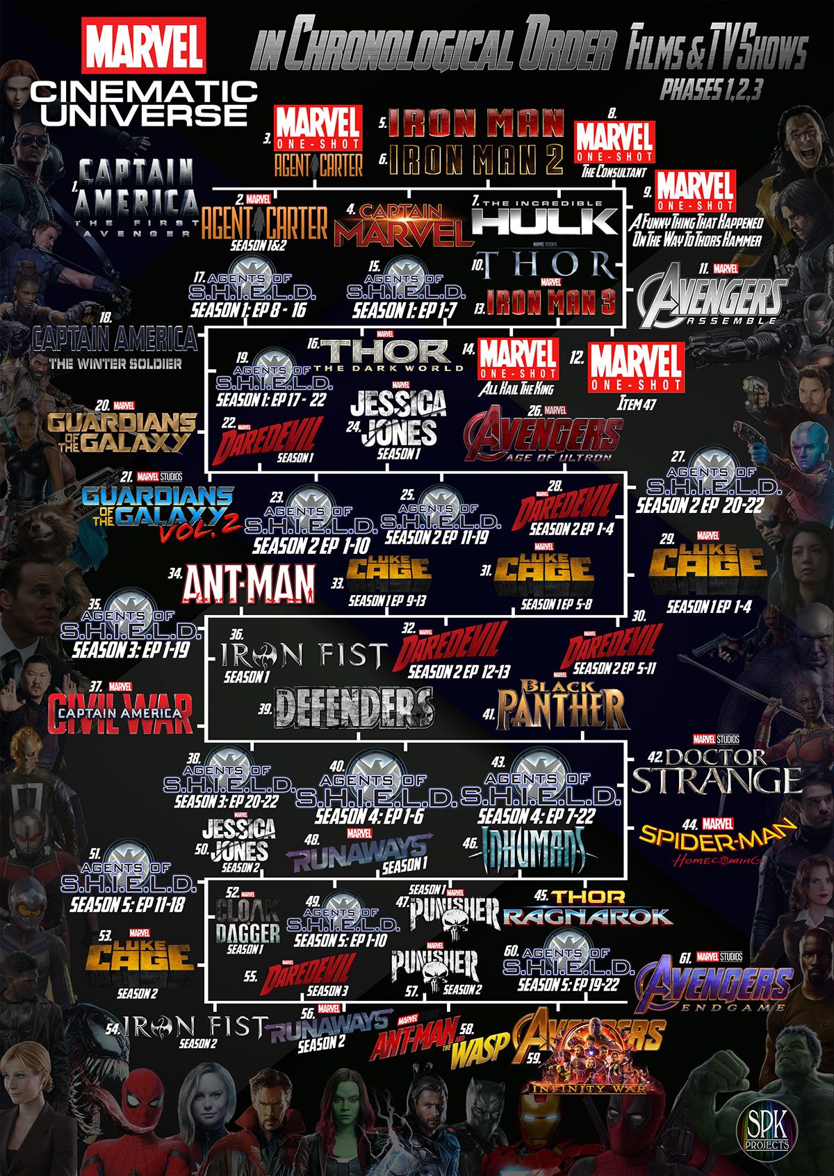 The Marvel Cinematic Universe in Chronological Order. - Chronological Order Of The Marvel Movies