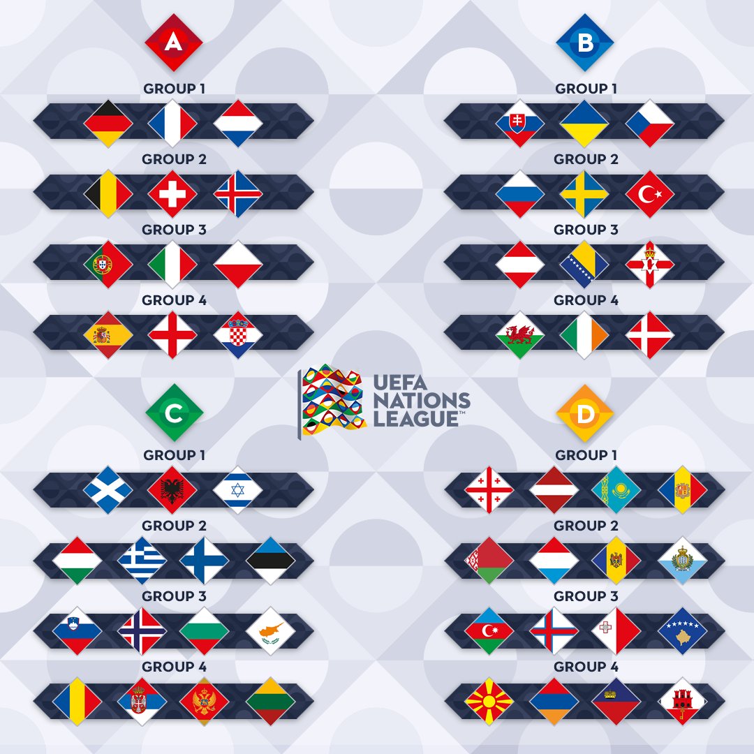 Wat Is Het Verschil Tussen Nations League En Ek