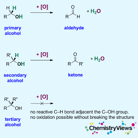The Oxidation of Alcohols :: ChemViews Magazine :: ChemistryViews - Alcohol Reclame Moet Verboden Worden