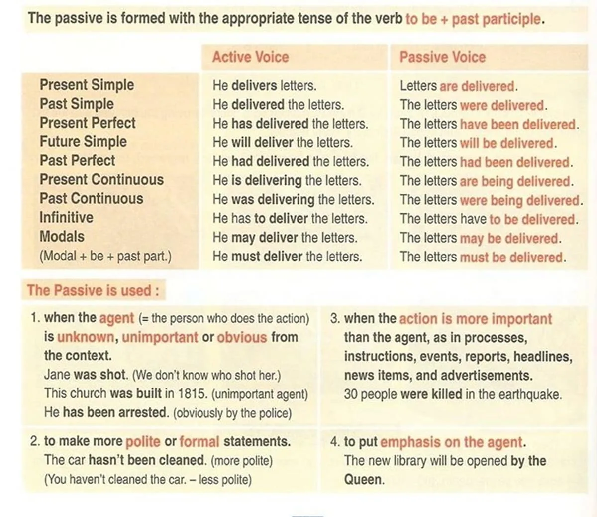 The Passive Voice: Important Rules and Examples - ESLBUZZ - Present Simple To Passive Voice