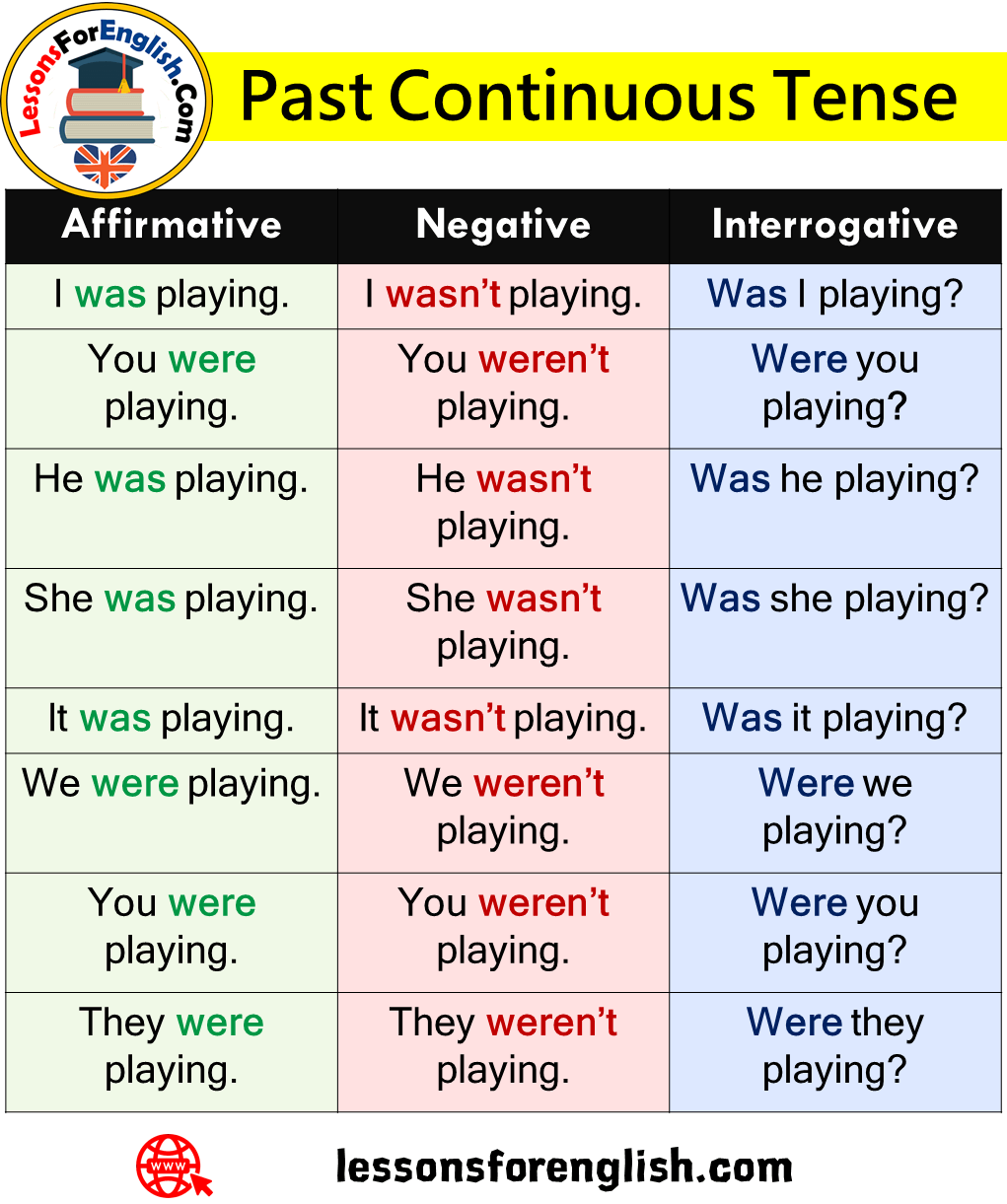 the past continuous tense worksheet is shown with two different words - Past Tense Past Continuous Tense