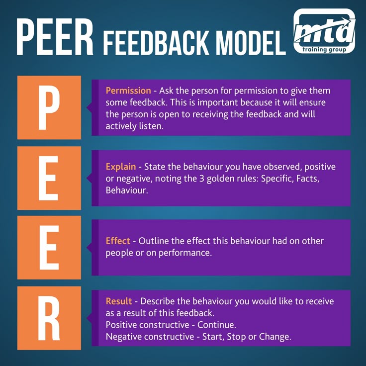 Wat Is Peer To Peer