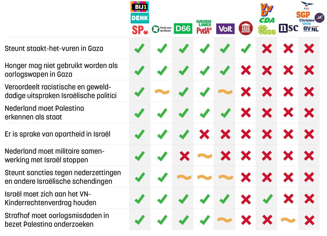 The Rights Forum on LinkedIn: Kieswijzer: hoe denken politieke partijen - Welk Politiek Partij Past Bij Mij