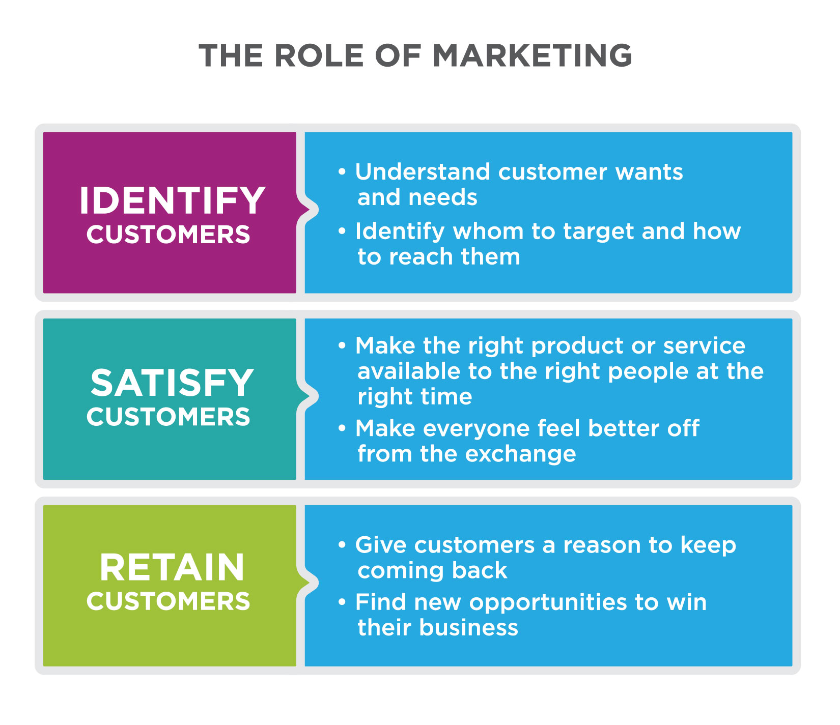 Customer Intimacy Treacy En Wiersema