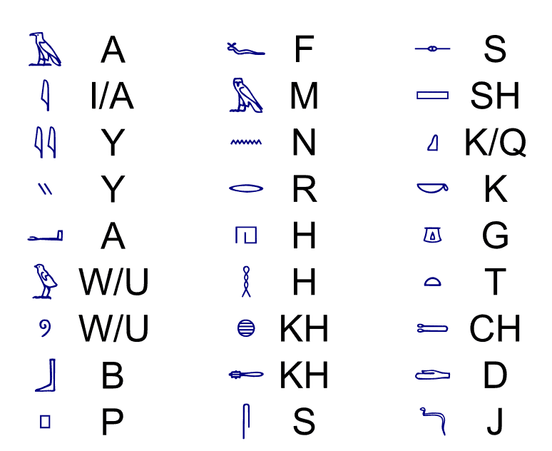 Naam Van Farao's 6 Letters