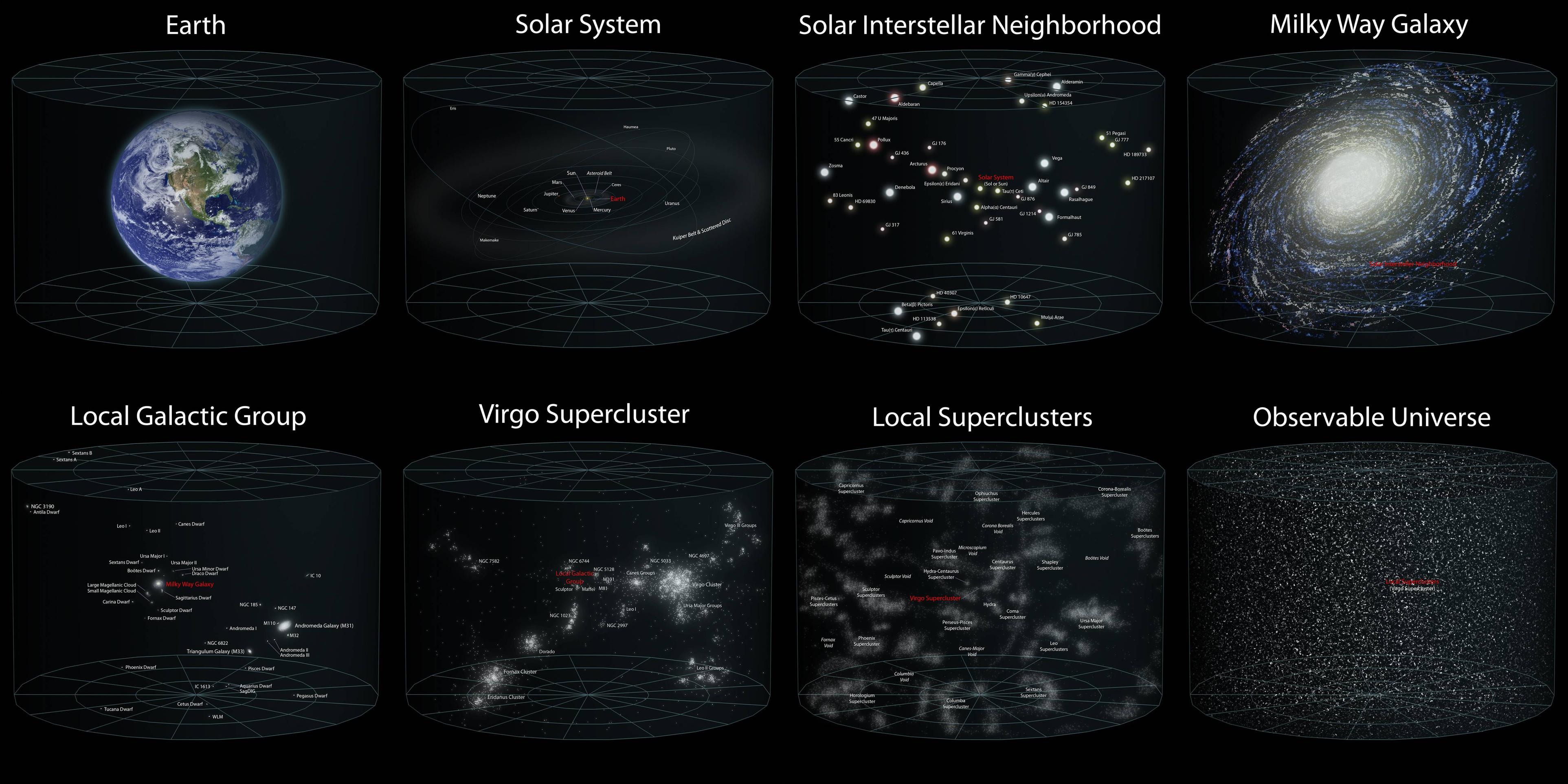 The Scale of the Universe - Hoe Groot Is Het Universum