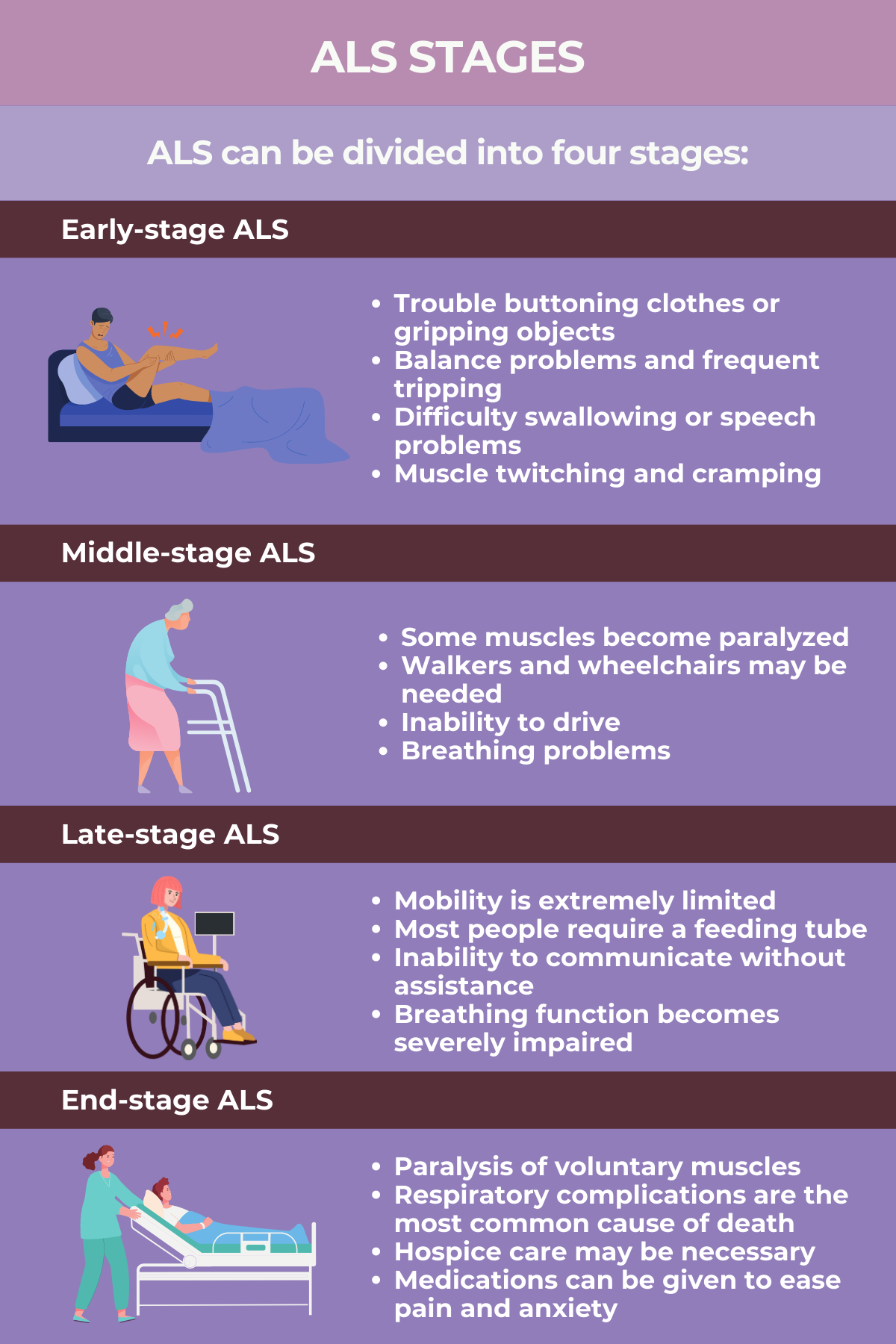 The stages of amyotrophic lateral sclerosis (ALS) | ALS News Today - Als Je Dat Niet Erg Vindt