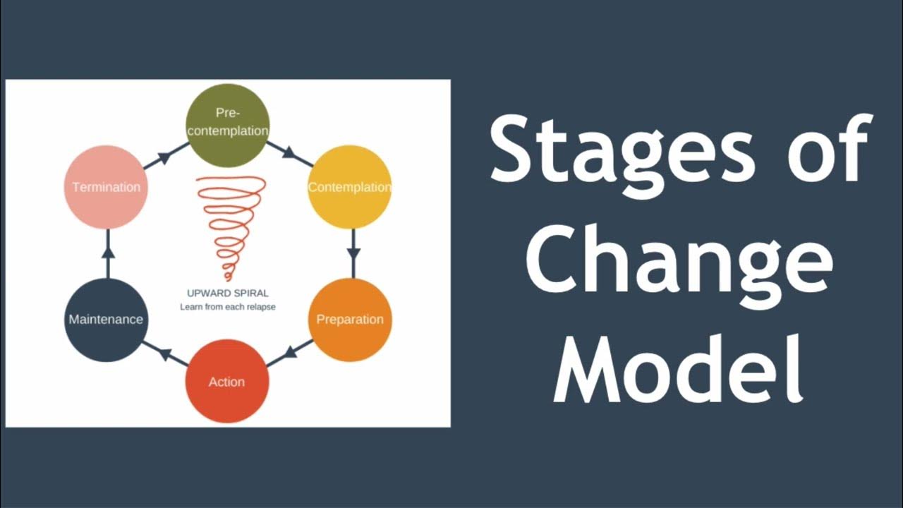 Stage Of Change Model Nederlands