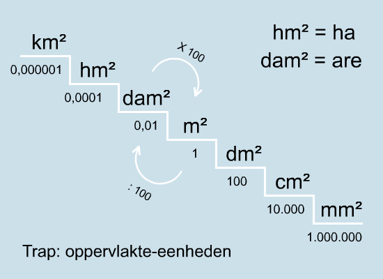 the steps are labeled with different numbers - Hoeveel Cm Is Schaal 1 Op 6
