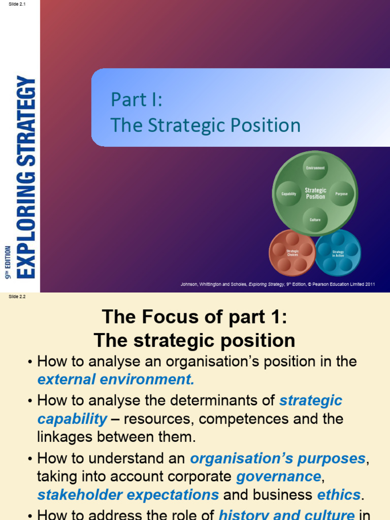 The Strategic Position: Johnson, Whittington and Scholes, Exploring - Strategische Klok Van Johnson En Scholes