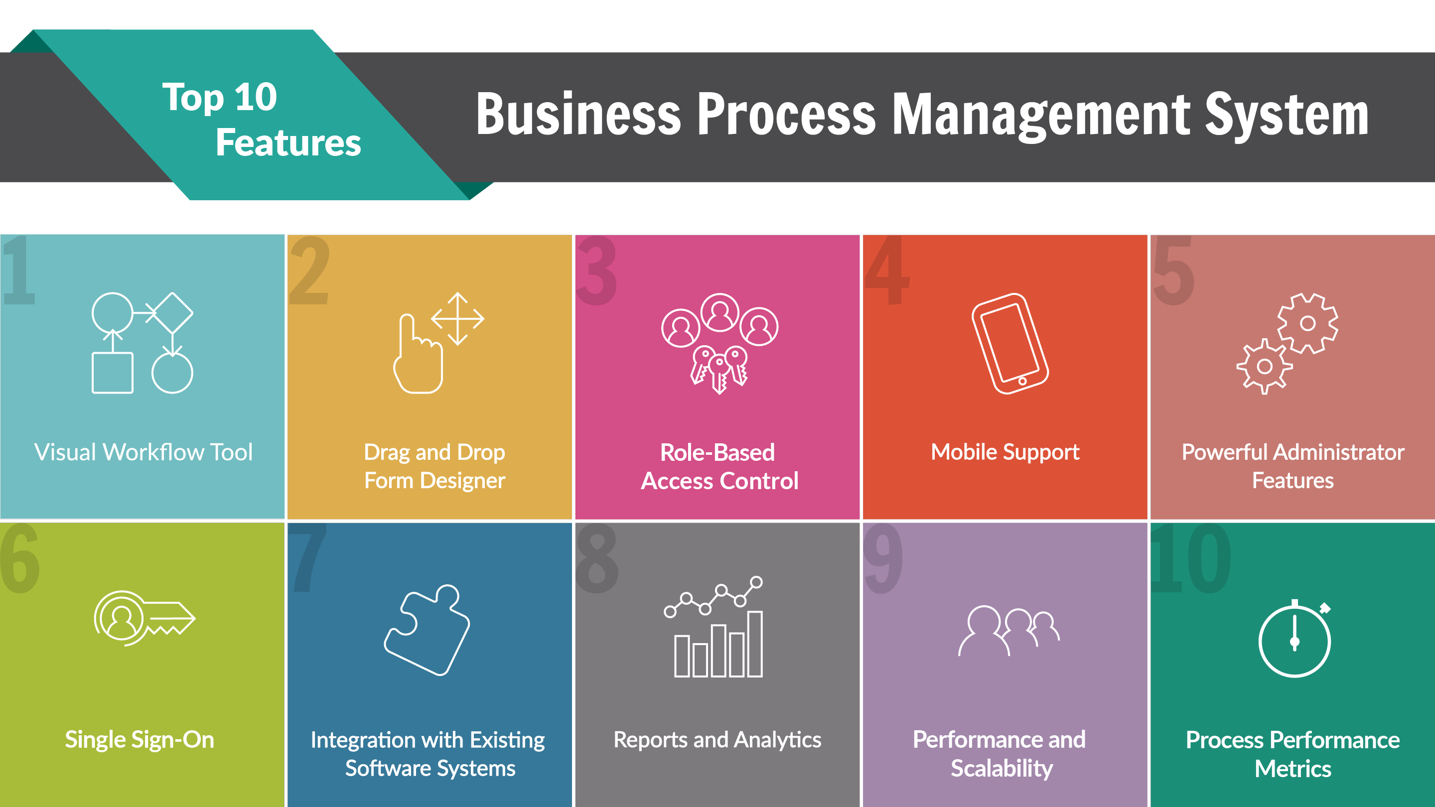 the top 10 business process management systems - Master Business Process Management And It