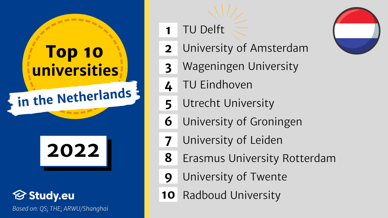 The top 13 best universities in the Netherlands: 2023 rankings | Study.eu - Top 10 Beste Universiteiten Ter Wereld