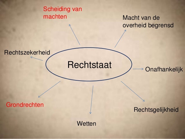 Doen Wat Nodig Is Om Onze Democratische Rechtsstaat Te Beschermen