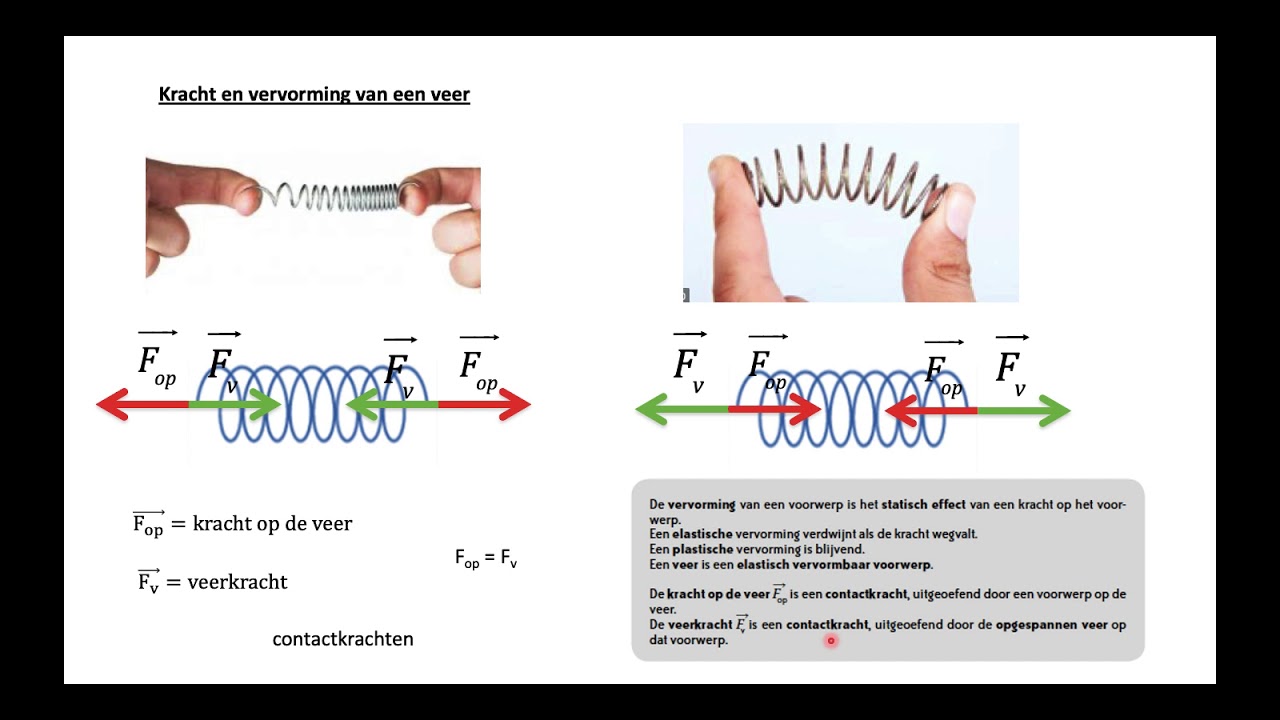 Synoniem Aan De Hand Van