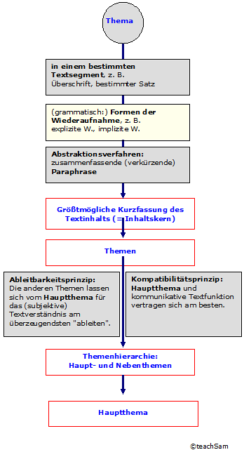 Thema's Maatschappijleer Vwo 4 Antwoorden
