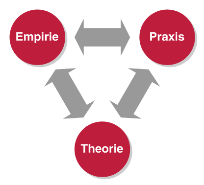 Theorie | olivertacke.de - Theorie Van Het Compromissen Sluiten