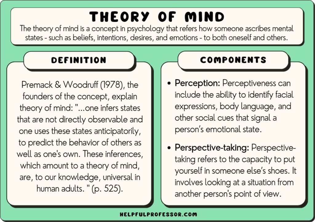 Wat Is Theory Of Mind