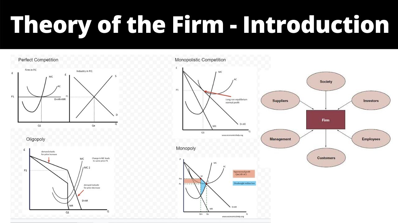 Theory of the Firm Introduction - YouTube - Behavioural Theory Of The Firm