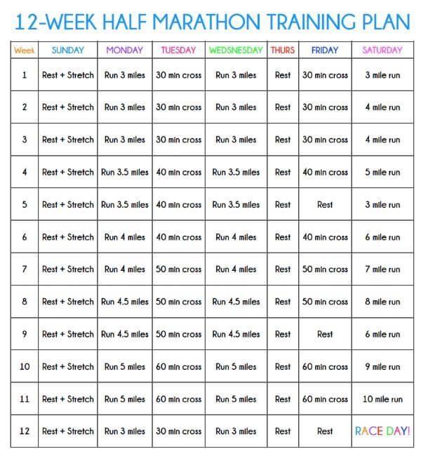 This half marathon training plan is perfect for your first or even 10th - Laatste Week Voor Halve Marathon