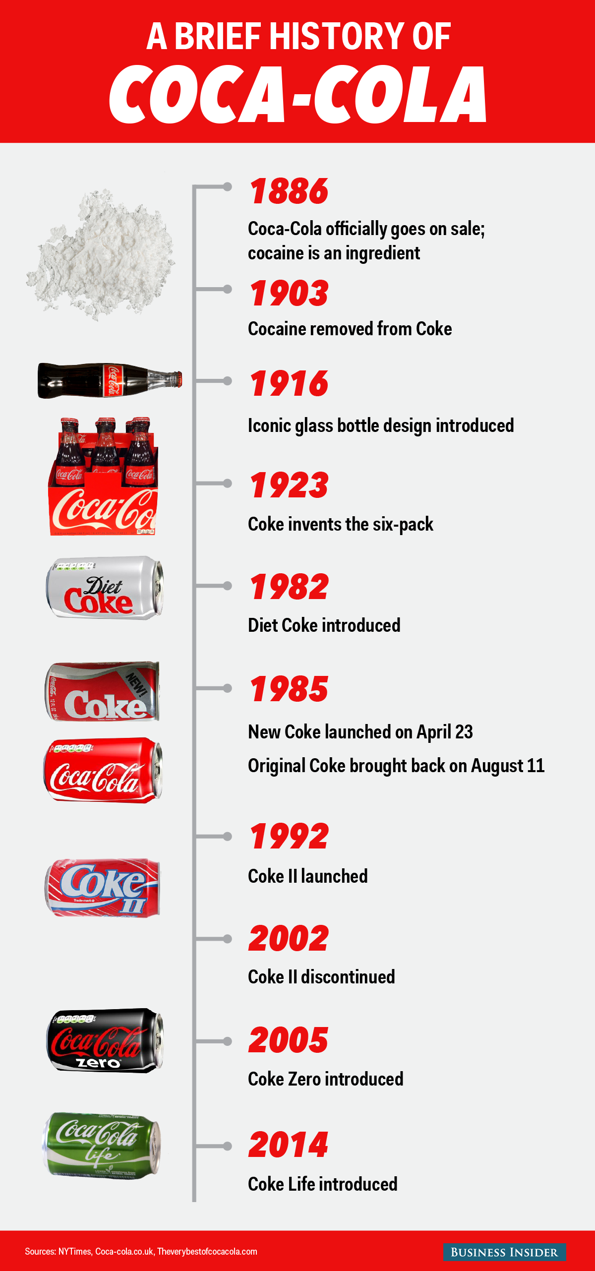 Tot Wanneer Zat Er Coke In Coca-cola