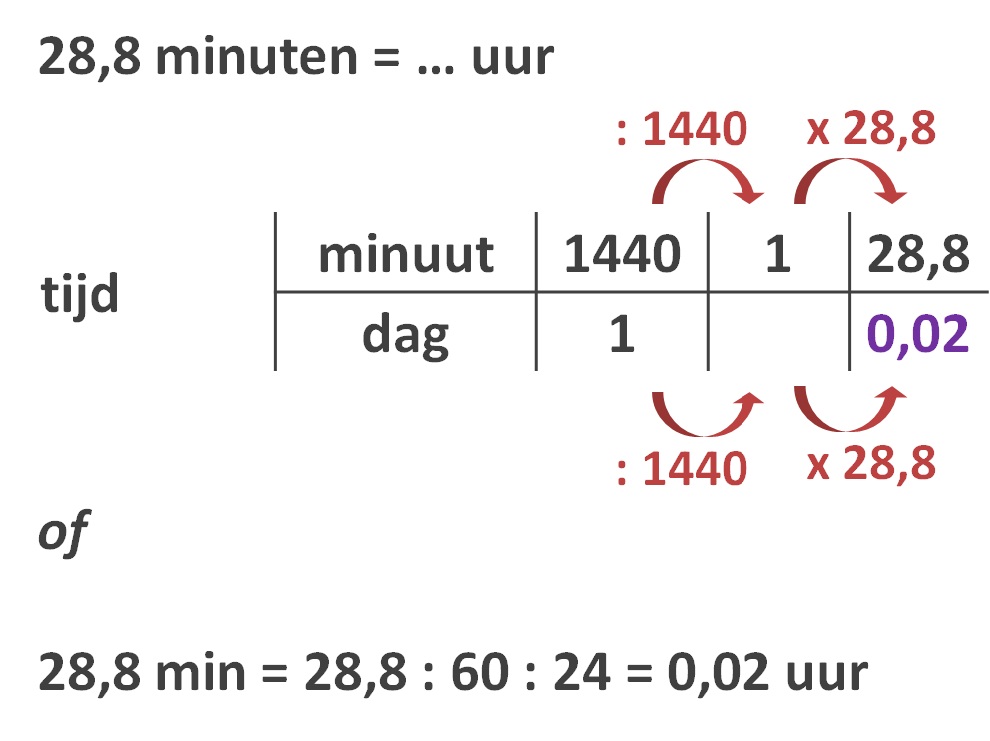 tijd - 4nix.nl - Wat Duurt Meestal 36 38 Of 40 Uur 8 Letters
