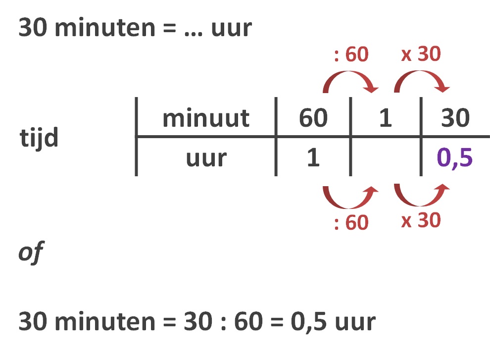 tijd - 4nix.nl - Tijd Berekenen Tussen Twee Tijden