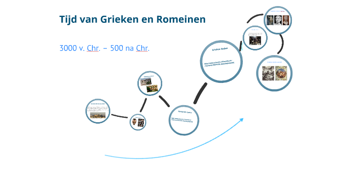 Hoeveel Jaren Duurde De Tijd Van Grieken En Romeinen