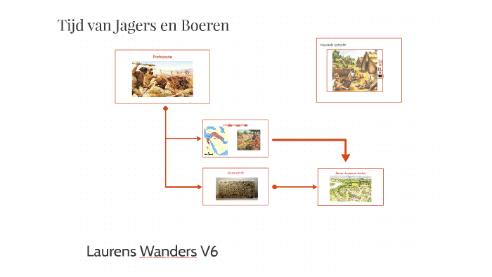 Tijd Van Jagers En Boeren