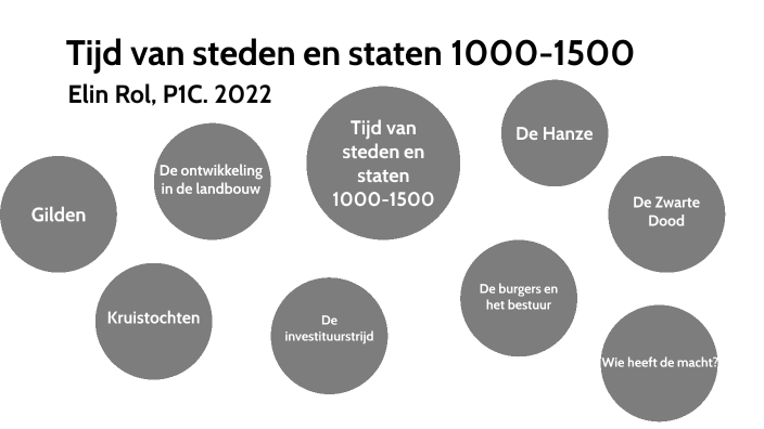 Tijd van steden en staten by Elin Rol on Prezi - Tijd Van Steden En Staten