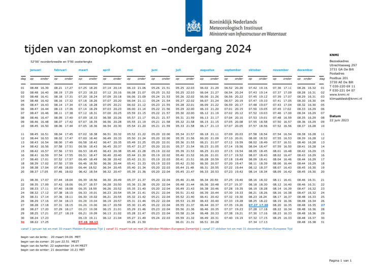 Tijden Van Zonopkomst en - Ondergang 2024 | PDF - Zonopkomst En Ondergang Knmi 2025