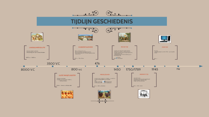 TIJDLIJN GESCHIEDENIS by toon chaerle on Prezi - Hoe Leren Voor Geschiedenis Examen Havo