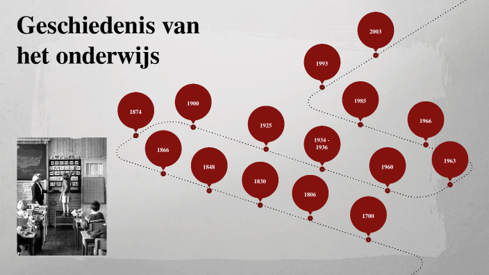 Tijdlijn geschiedenis onderwijs by Frederike Zwiers on Prezi - Geschiedenis Van Het Onderwijs In Nederland