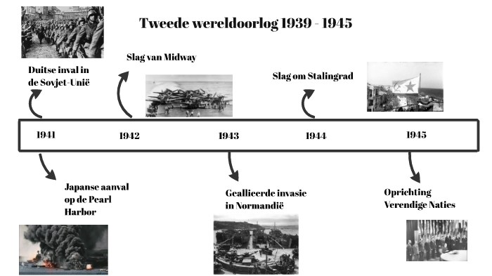 Van Wanneer Tot Wanneer Was De Tweede Wereldoorlog