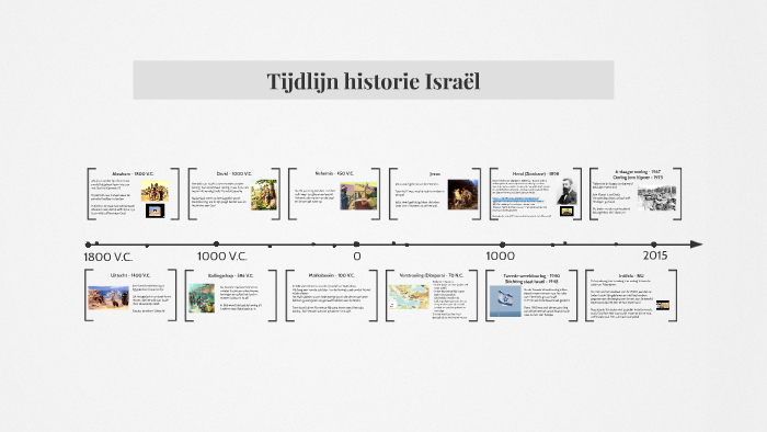 Tijdlijn historie Israël by on Prezi - Geschiedenis Van Israel En Palestina