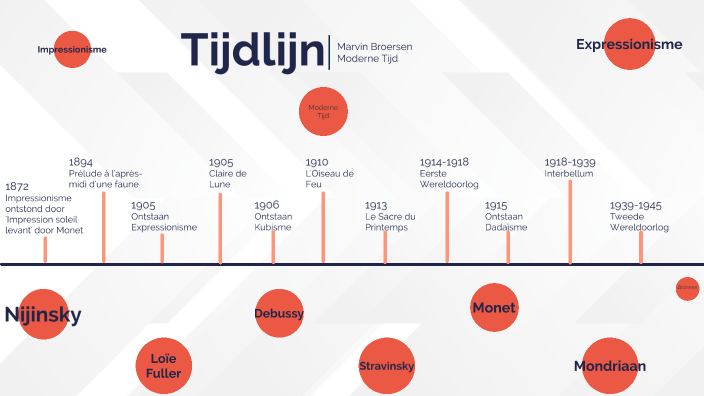 Tijdlijn Moderne tijd by Marvin Broersen on Prezi - Wat Is De Exacte Tijd