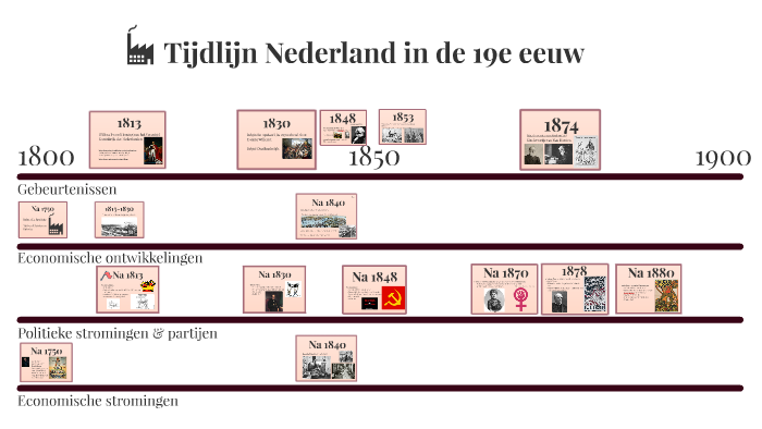 Wanneer Was De 19e Eeuw