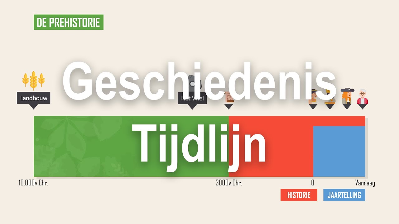 Geschiedenis Werkplaats Vwo 3 Hoofdstuk 1